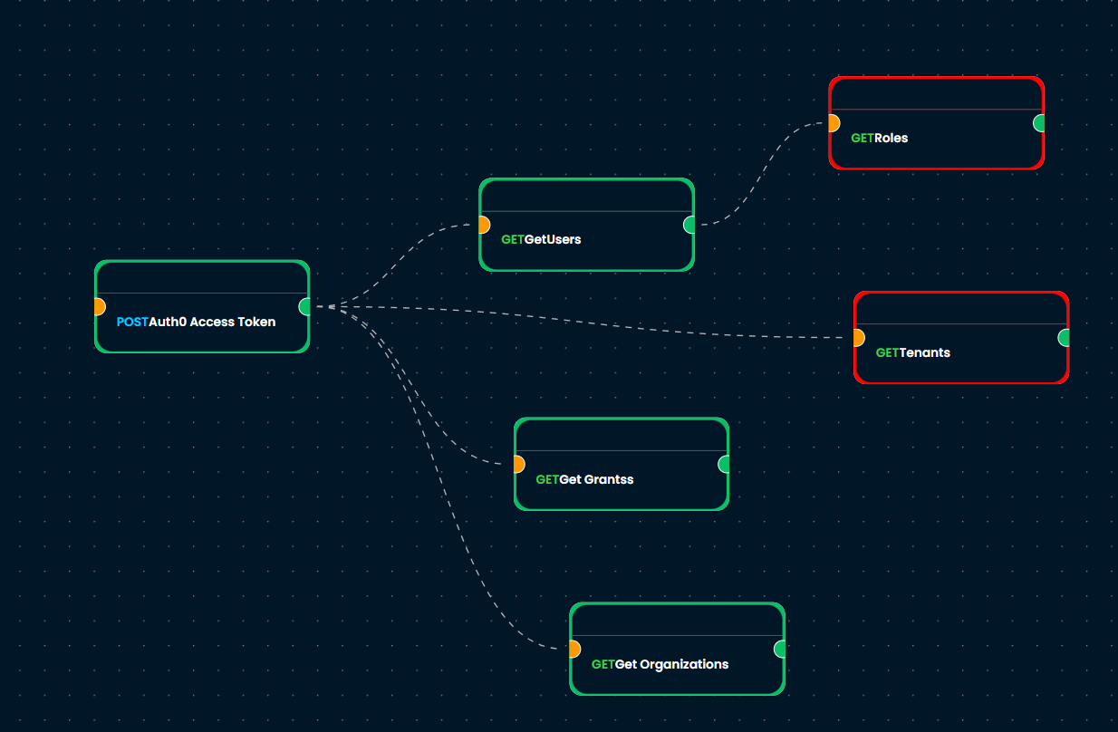 Environment Variables